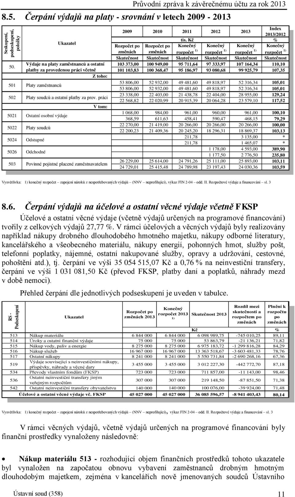 práci 5021 Ostatní osobní výdaje 5022 Platy soudců 5024 Odstupné 5026 Odchodné Ukazatel Výdaje na platy zaměstnanců a ostatní platby za provedenou práci včetně Z toho: V tom: 503 Povinné pojistné