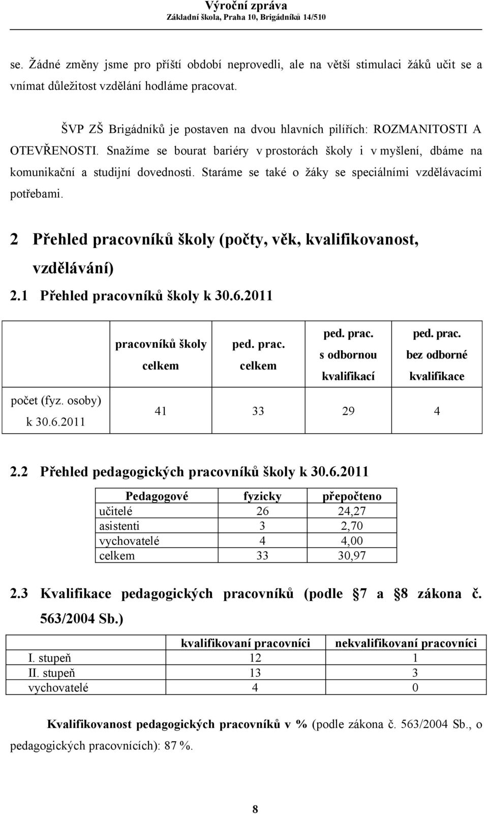 Staráme se také o žáky se speciálními vzdělávacími potřebami. 2 Přehled pracovníků školy (počty, věk, kvalifikovanost, vzdělávání) 2.1 Přehled pracovníků školy k 30.6.2011 pracovníků školy celkem ped.