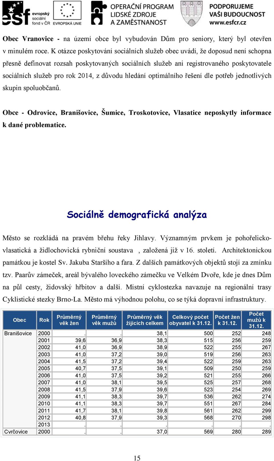 důvodu hledání optimálního řešení dle potřeb jednotlivých skupin spoluobčanů. Obce - Odrovice, Branišovice, Šumice, Troskotovice, Vlasatice neposkytly informace k dané problematice.