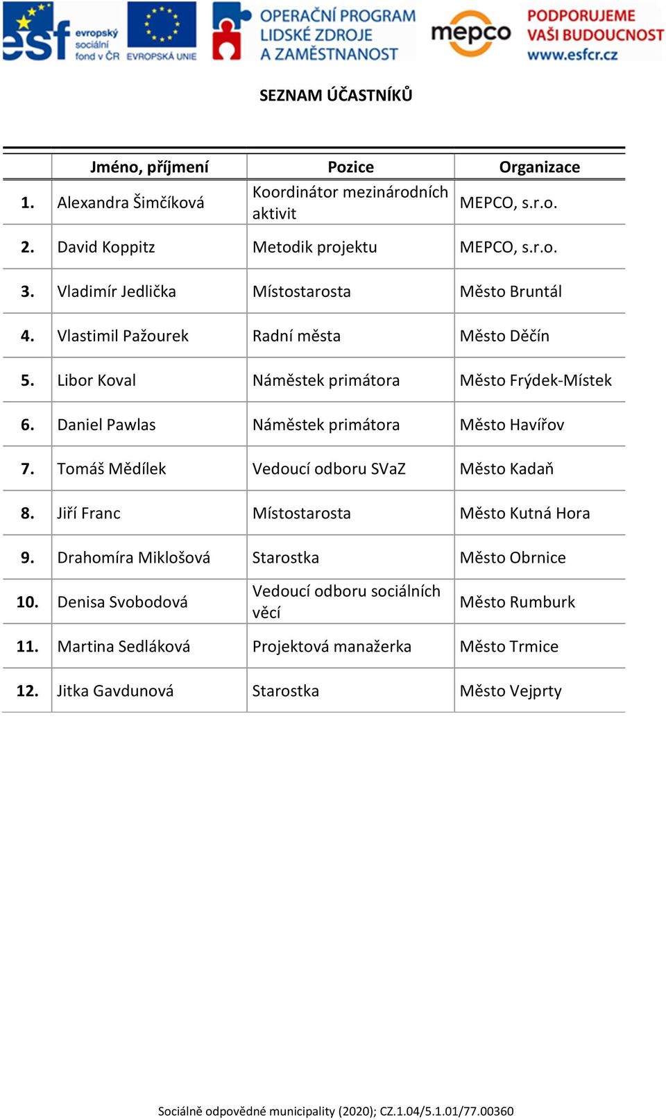 Daniel Pawlas Náměstek primátora Město Havířov 7. Tomáš Mědílek Vedoucí odboru SVaZ Město Kadaň 8. Jiří Franc Místostarosta Město Kutná Hora 9.