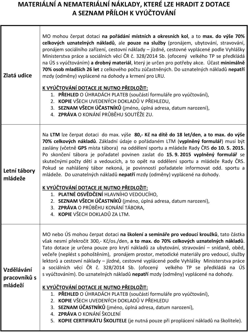 práce a sociálních věcí ČR č. 328/2014 Sb. (ofocený velkého TP se předkládá na ÚS s vyúčtováním) a drobný materiál, který je určen pro potřeby akce.
