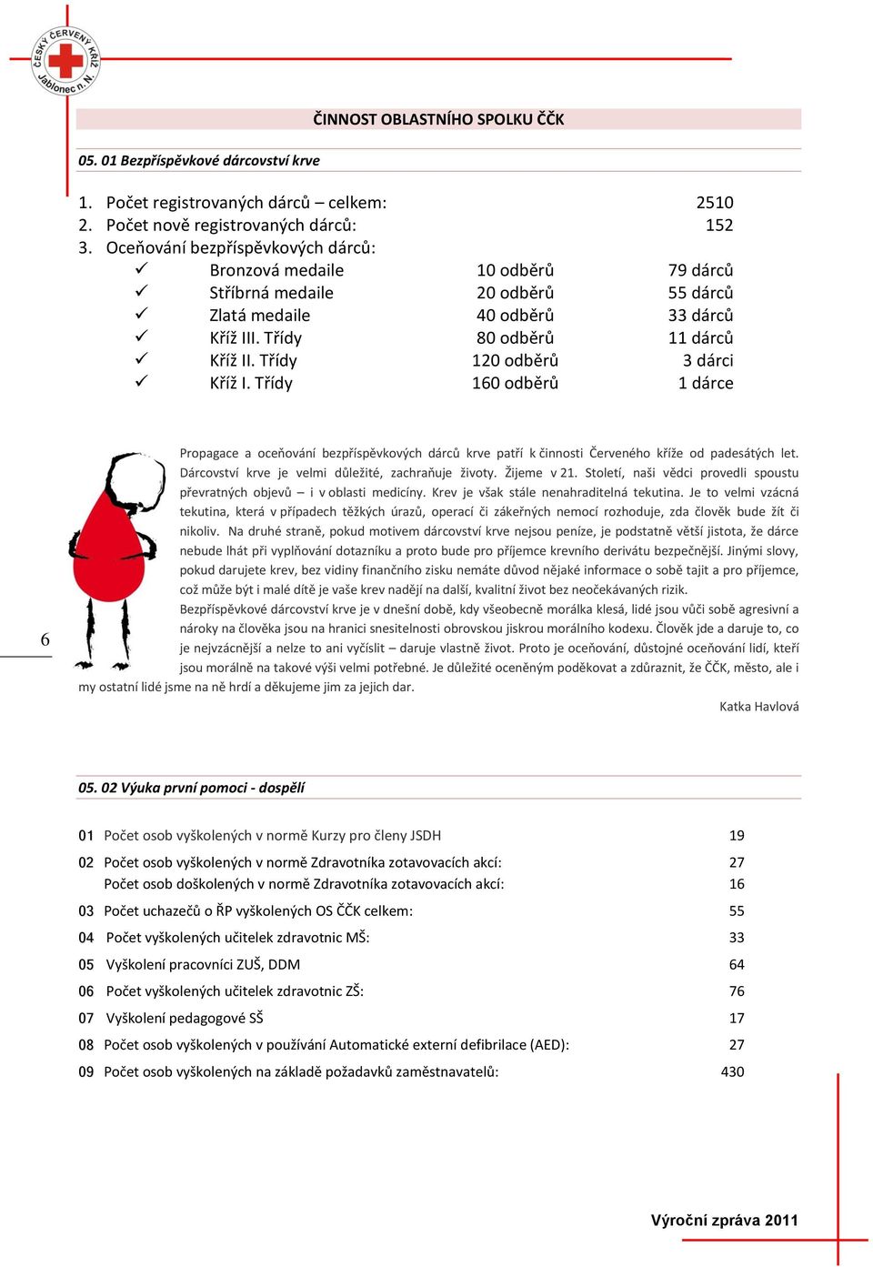 Třídy 120 odběrů 3 dárci Kříž I. Třídy 160 odběrů 1 dárce 6 Propagace a oceňování bezpříspěvkových dárců krve patří k činnosti Červeného kříže od padesátých let.