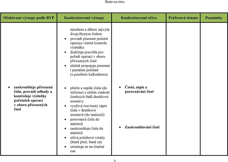 přirozených čísel přečte a zapíše čísla (do milionu) s užitím znalosti číselných řádů desítkové soustavy využívá rozvinutý zápis čísla v desítkové soustavě (do statisíců)