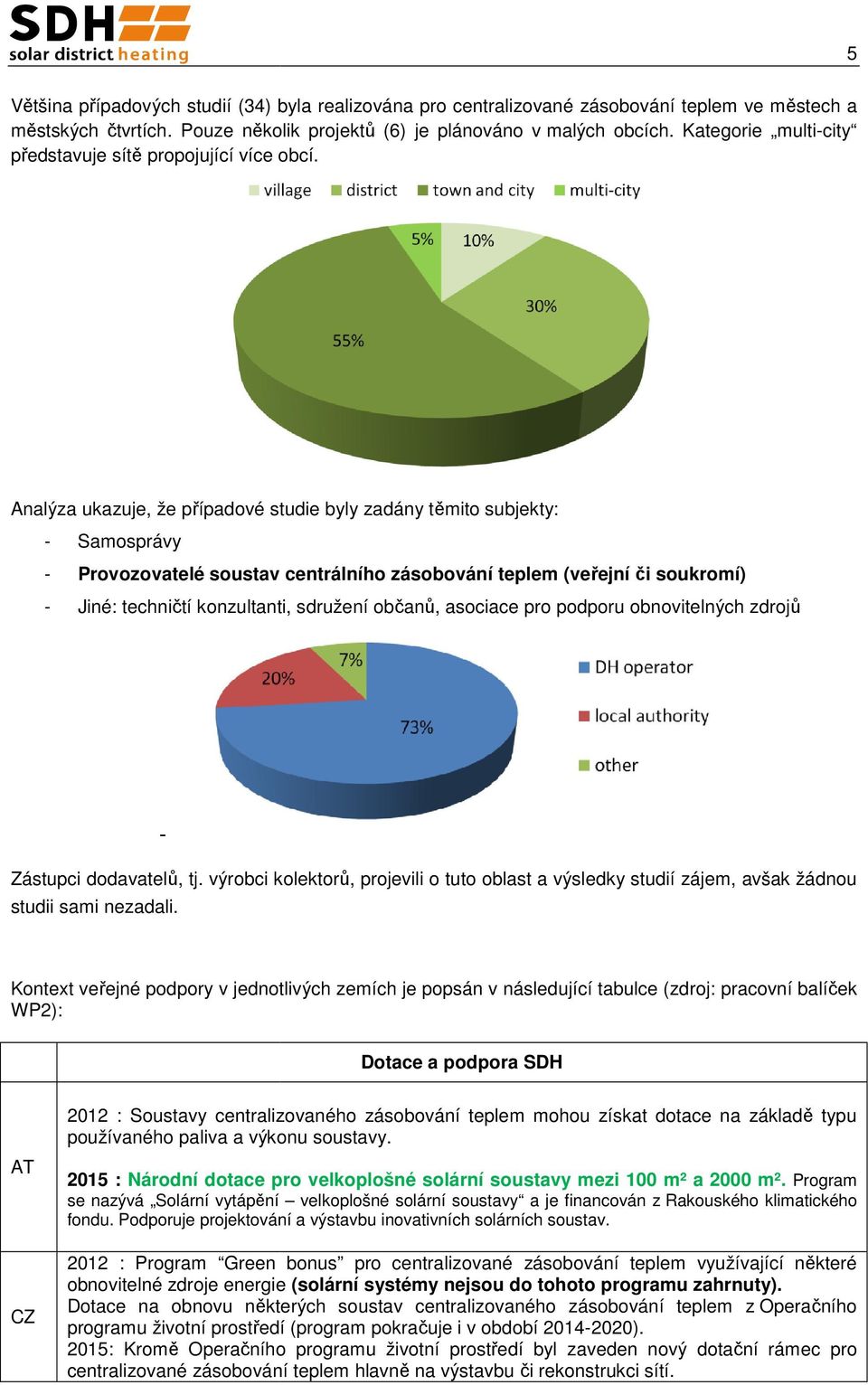 Analýza ukazuje, že případové studie byly zadány těmito subjekty: - Samosprávy - Provozovatelé soustav centrálního zásobování teplem (veřejní či soukromí) - Jiné: techničtí tí konzultanti, sdružení