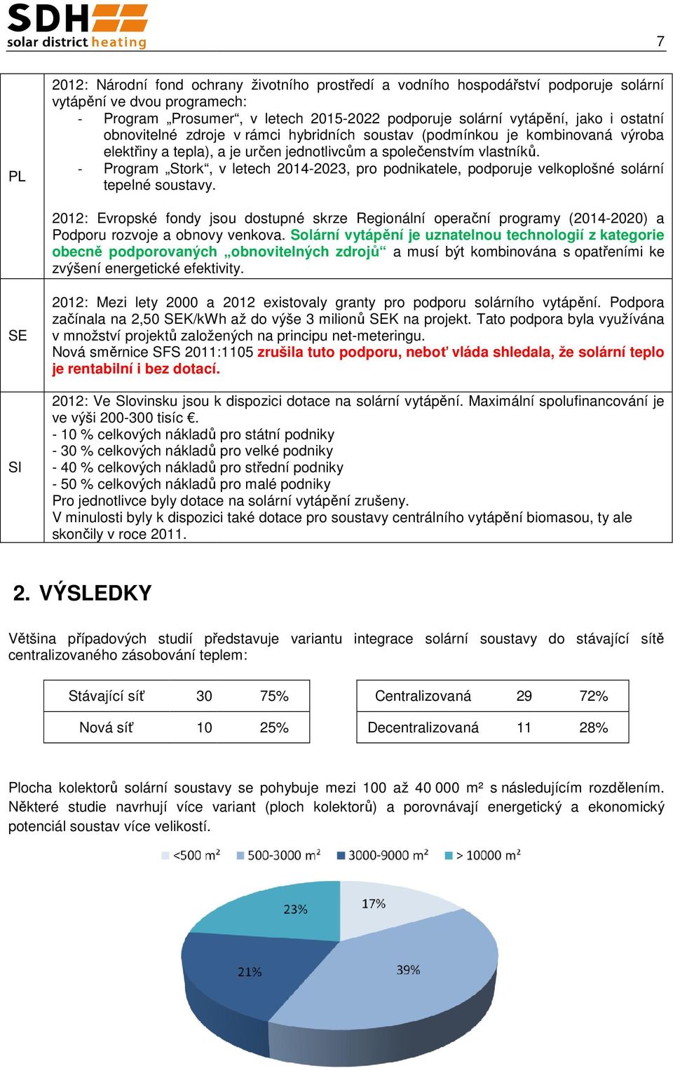 - Program Stork, v letech 2014-2023, pro podnikatele, podporuje velkoplošné solární tepelné soustavy.