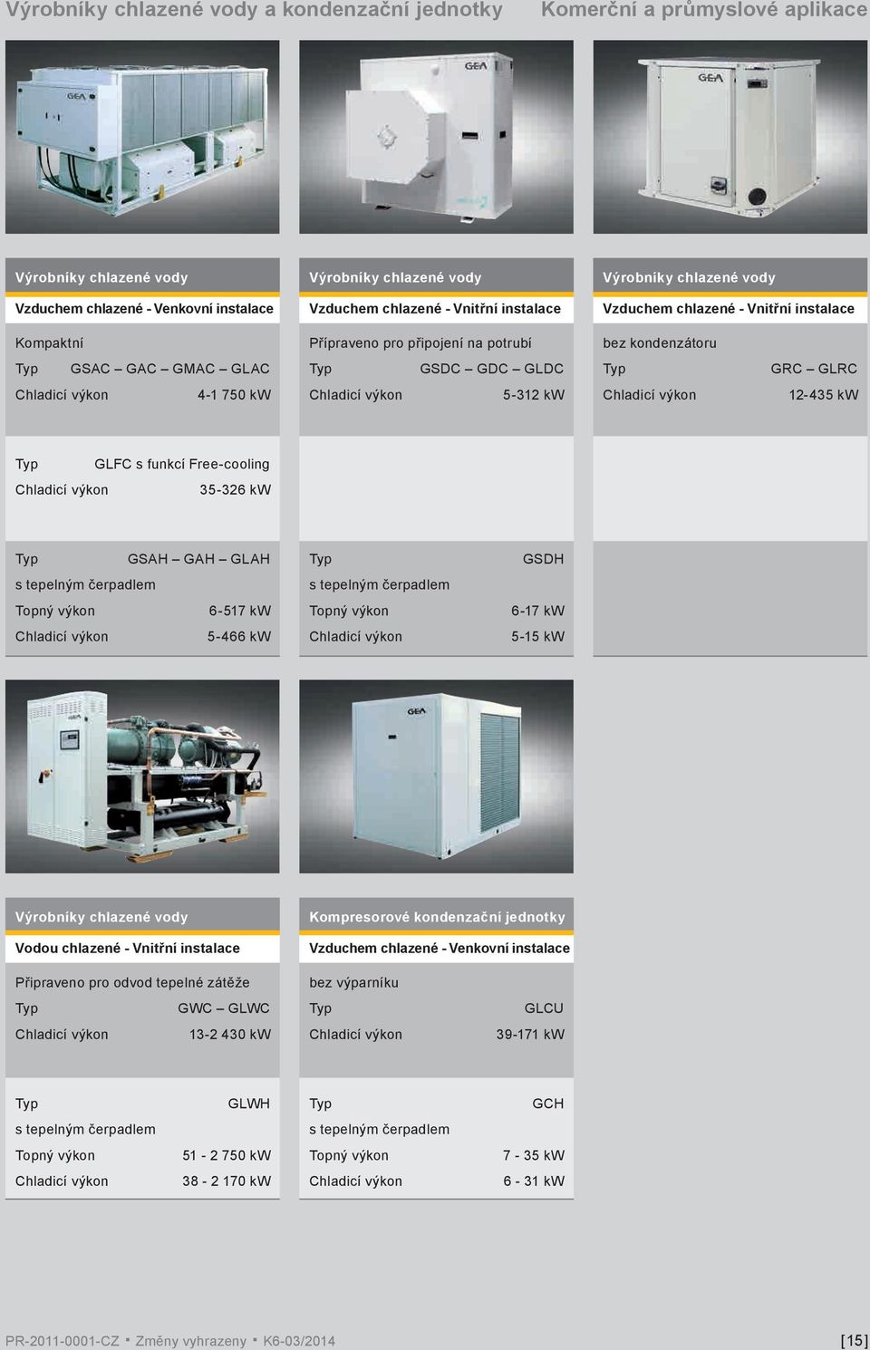 5-312 kw 12-435 kw Typ GLFC s funkcí Free-cooling 35-326 kw Typ GSAH GAH GLAH s tepelným čerpadlem Topný výkon 6-517 kw 5-466 kw Typ s tepelným čerpadlem Topný výkon GSDH 6-17 kw 5-15 kw Výrobníky