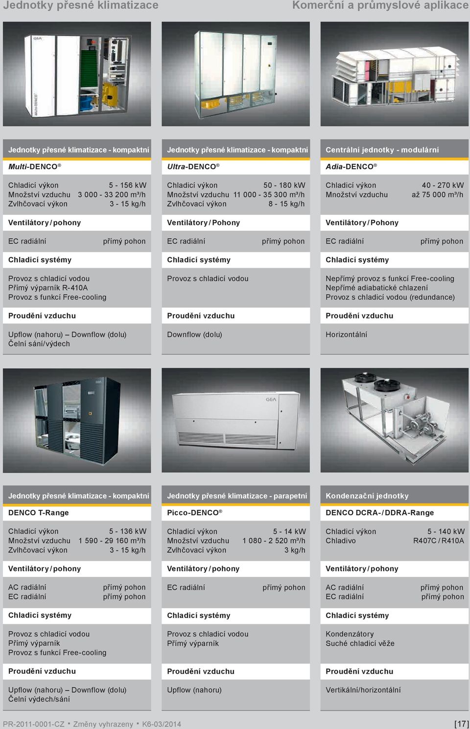 Ventilátory / pohony Ventilátory / Pohony Ventilátory / Pohony EC radiální přímý pohon EC radiální přímý pohon EC radiální přímý pohon Chladicí systémy Chladicí systémy Chladicí systémy Provoz s