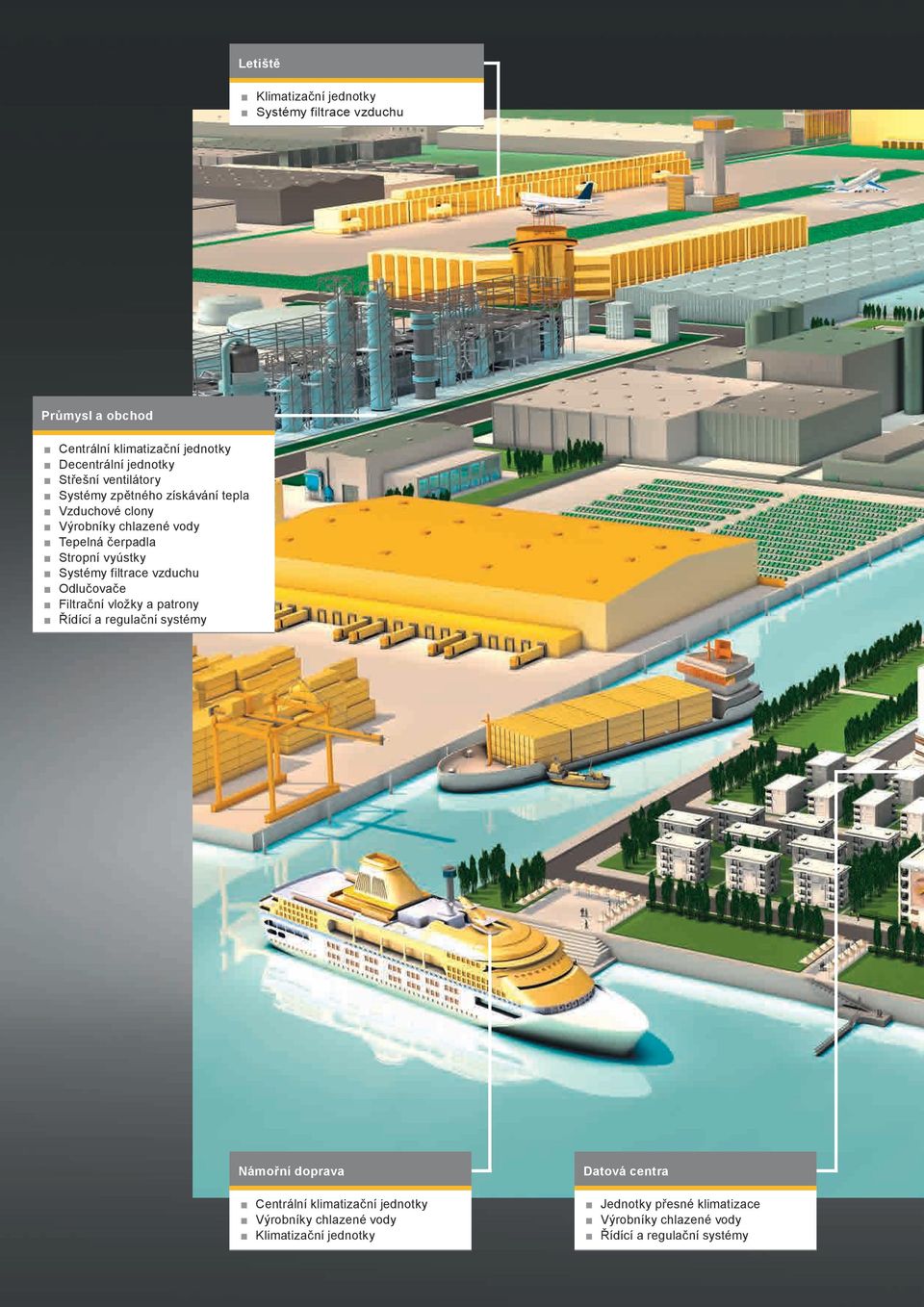 Systémy filtrace vzduchu Odlučovače Filtrační vložky a patrony Řídící a regulační systémy Námořní doprava Centrální klimatizační