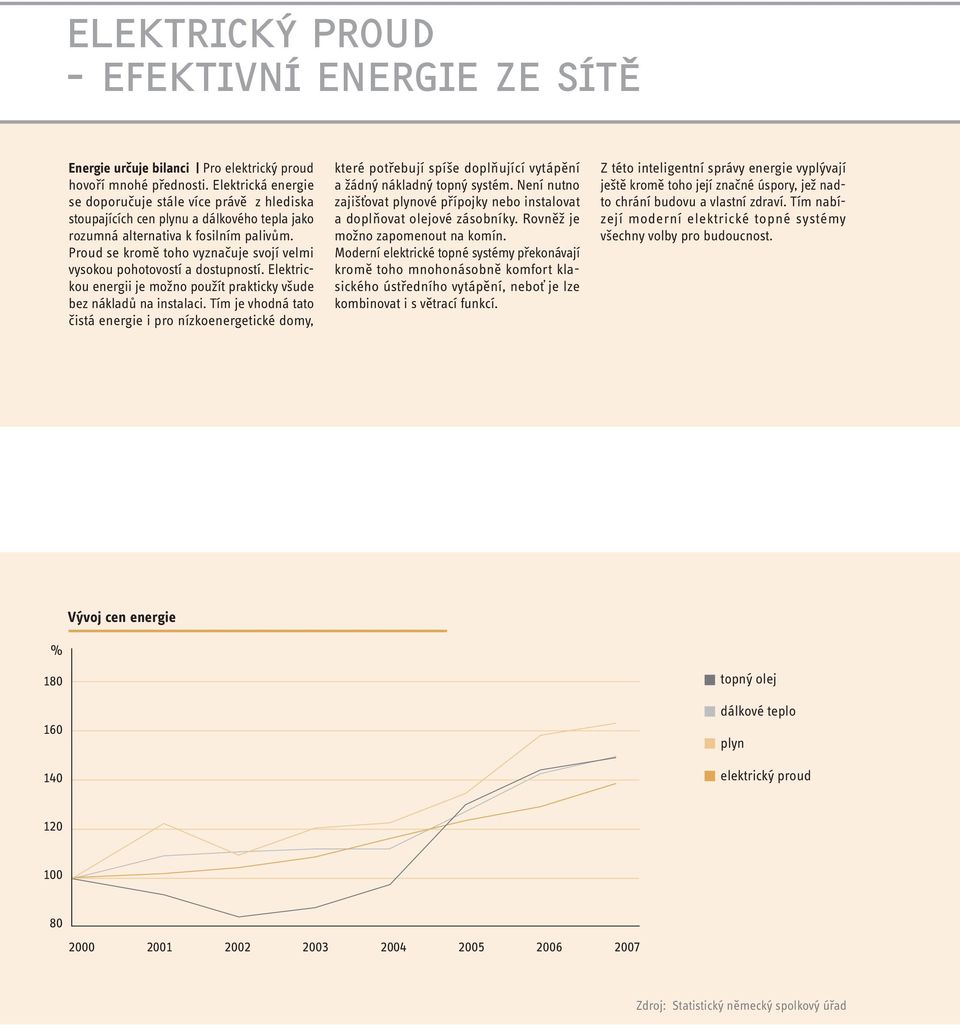 Proud se kromě toho vyznačuje svojí velmi vysokou pohotovostí a dostupností. Elektrickou energii je možno použít prakticky všude bez nákladů na instalaci.