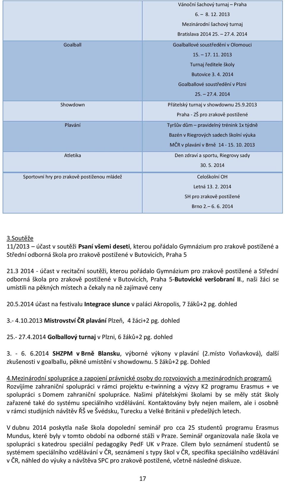 2013 Praha - ZŠ pro zrakově postižené Plavání Tyršův dům pravidelný trénink 1x týdně Bazén v Riegrových sadech školní výuka MČR v plavání v Brně 14-15. 10.