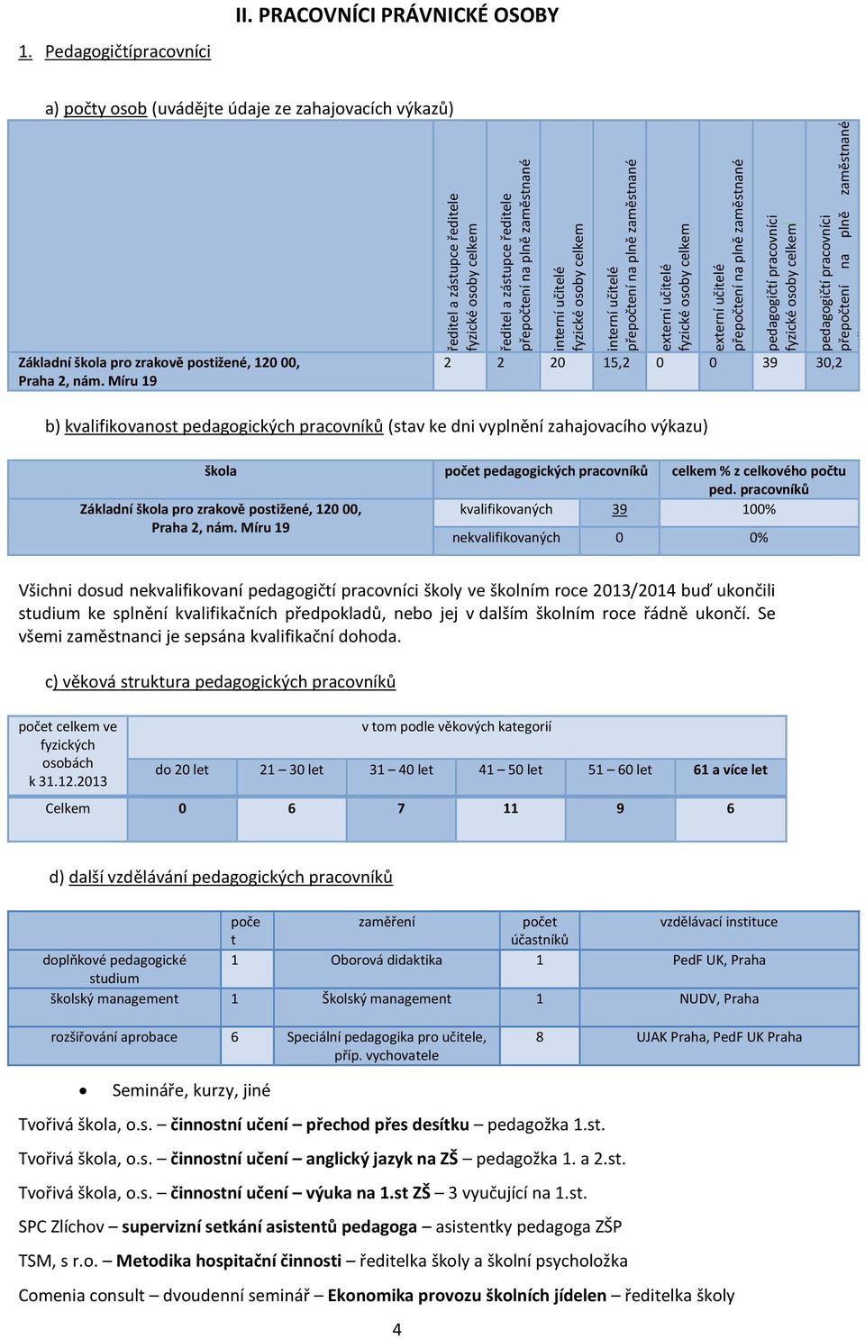 Pedagogičtípracovníci II. PRACOVNÍCI PRÁVNICKÉ OSOBY a) počty osob (uvádějte údaje ze zahajovacích výkazů) Základní škola pro zrakově postižené, 120 00, Praha 2, nám.