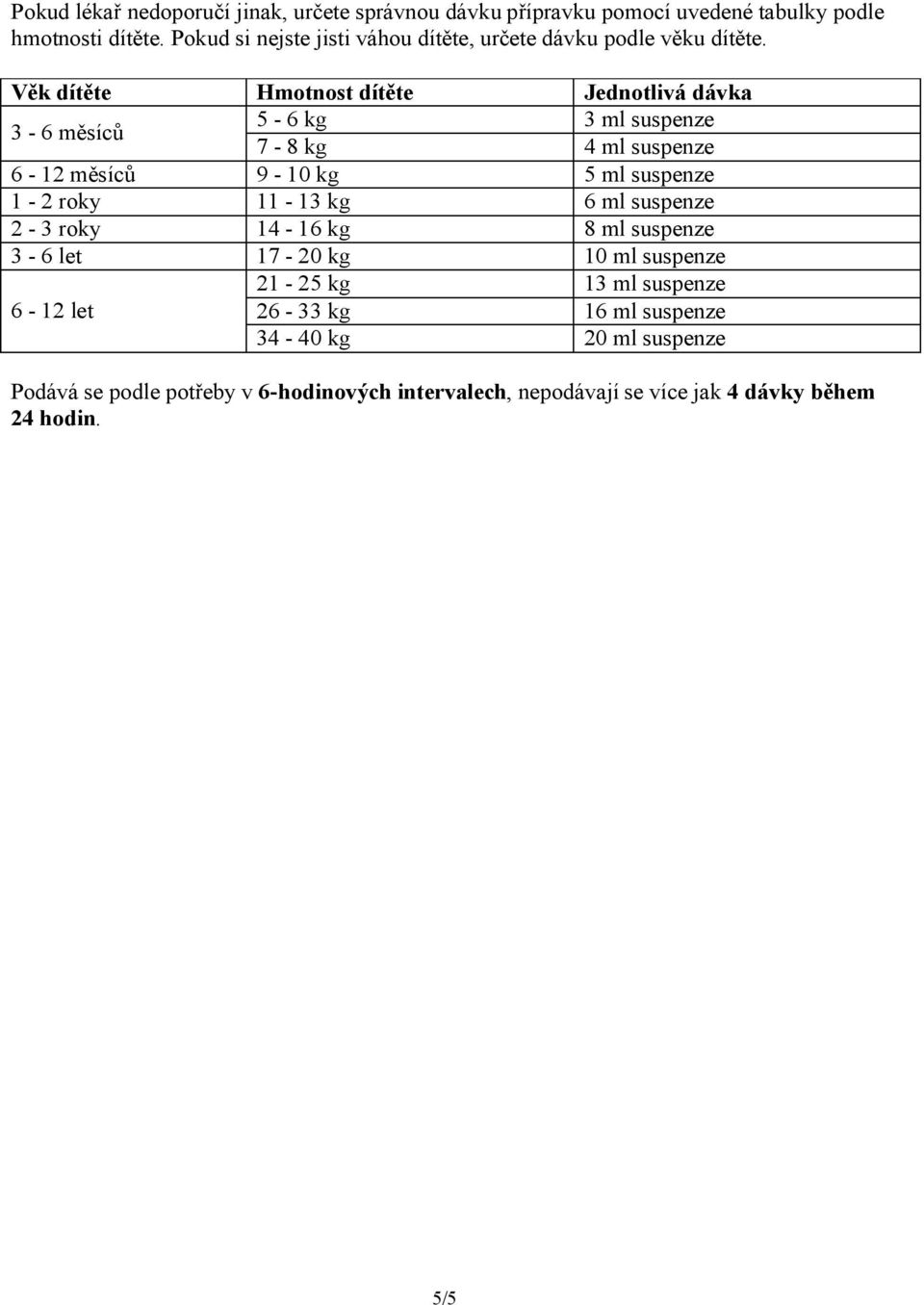 Věk dítěte Hmotnost dítěte Jednotlivá dávka 3-6 měsíců 5-6 kg 3 ml suspenze 7-8 kg 4 ml suspenze 6-12 měsíců 9-10 kg 5 ml suspenze 1-2 roky 11-13