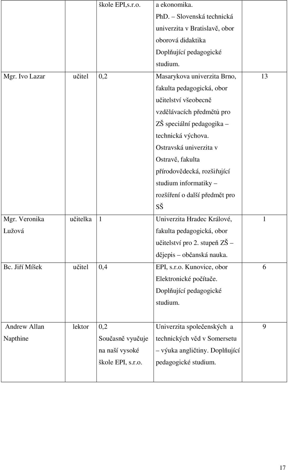 Ostravská univerzita v Ostravě, fakulta přírodovědecká, rozšiřující studium informatiky rozšíření o další předmět pro SŠ Mgr.