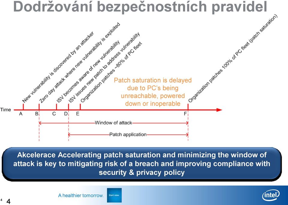 patch saturation and minimizing the window of attack is key to mitigating