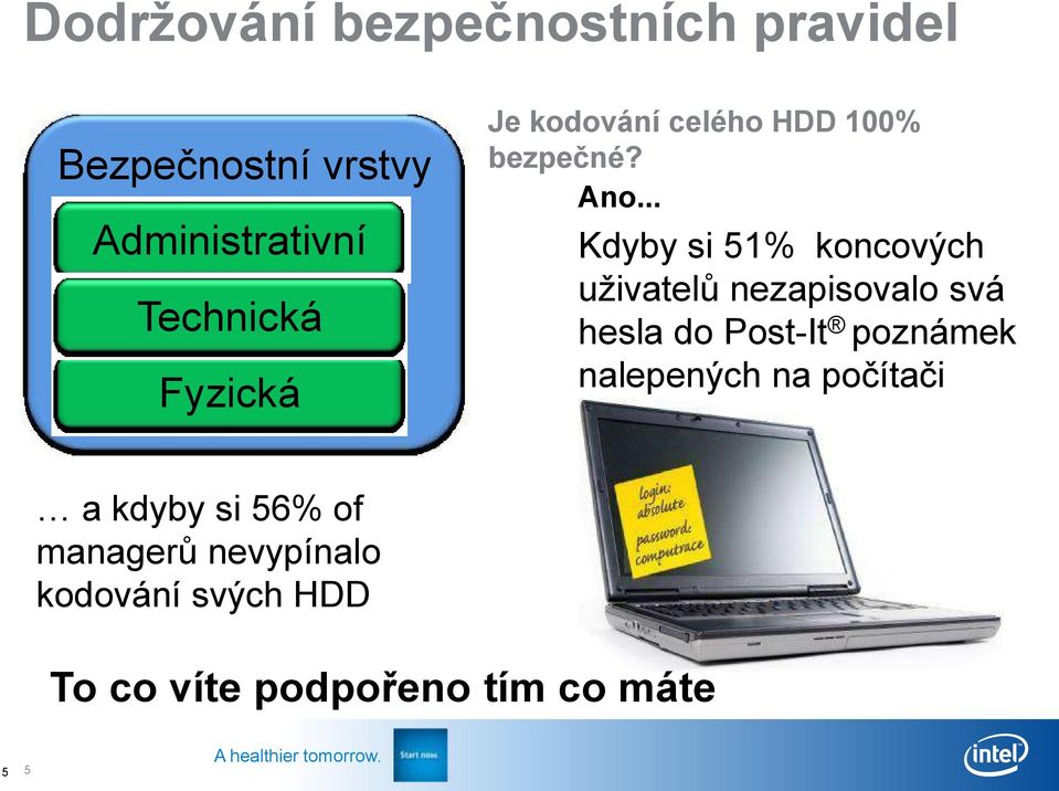 .. Kdyby si 51% koncových uživatelů nezapisovalo svá hesla do Post-It poznámek