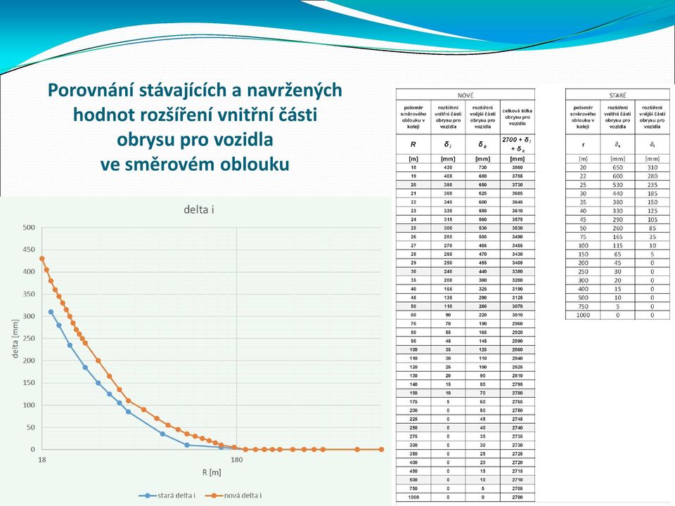 rozšíření vnitřní části