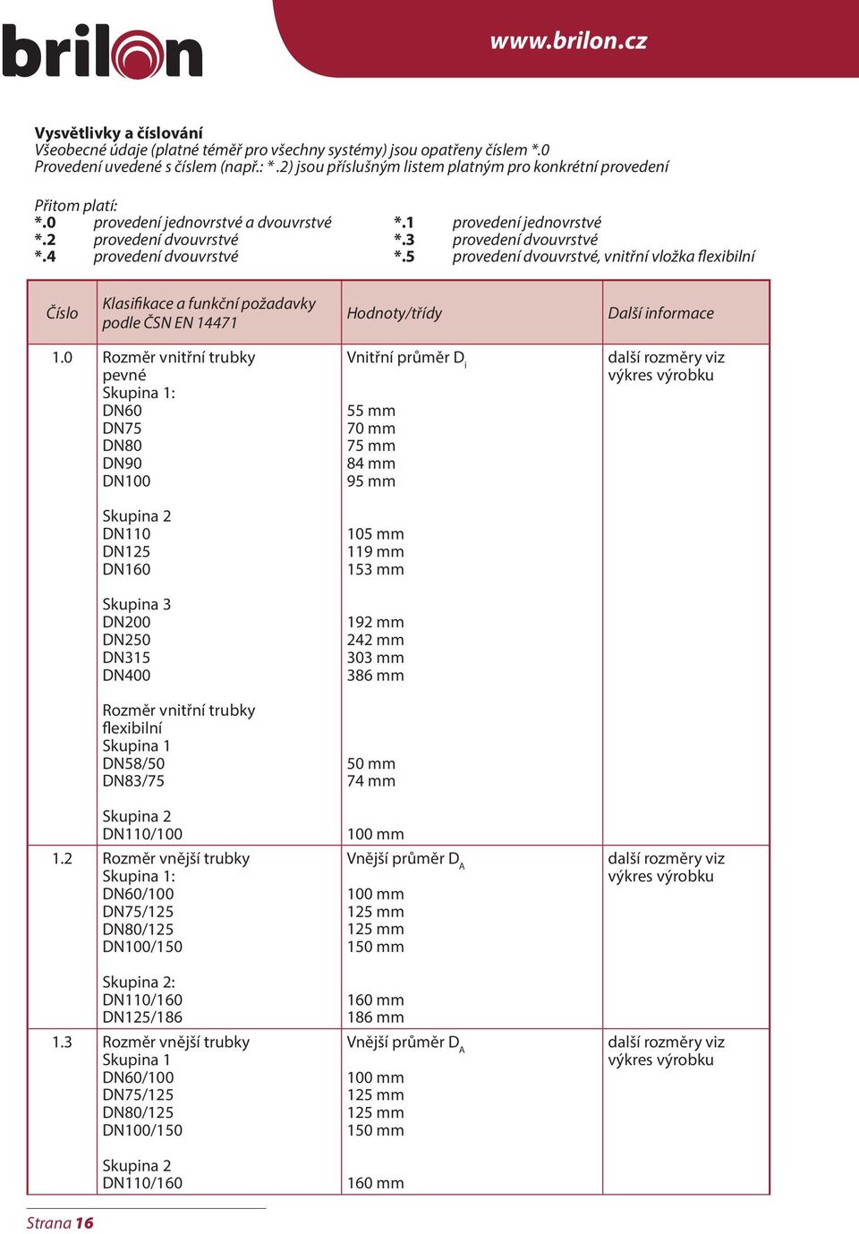 4 provedení dvouvrstvé *.5 provedení dvouvrstvé, vnitřní vložka flexibilní Číslo Klasifikace a funkční požadavky podle ČSN EN 14471 Hodnoty/třídy Další informace 1.