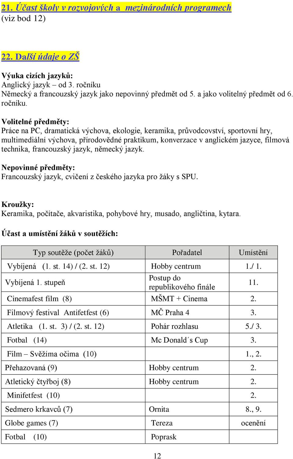 Volitelné předměty: Práce na PC, dramatická výchova, ekologie, keramika, průvodcovství, sportovní hry, multimediální výchova, přírodovědné praktikum, konverzace v anglickém jazyce, filmová technika,