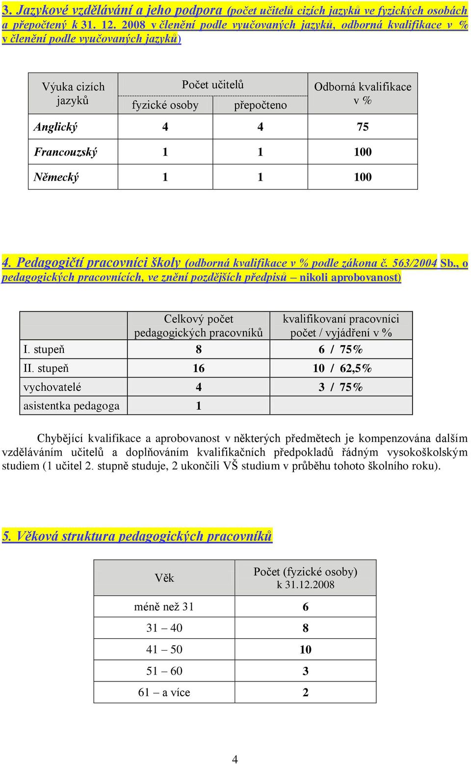 Francouzský 00 Německý 00 4. Pedagogičtí pracovníci školy (odborná kvalifikace v % podle zákona č. 563/2004 Sb.