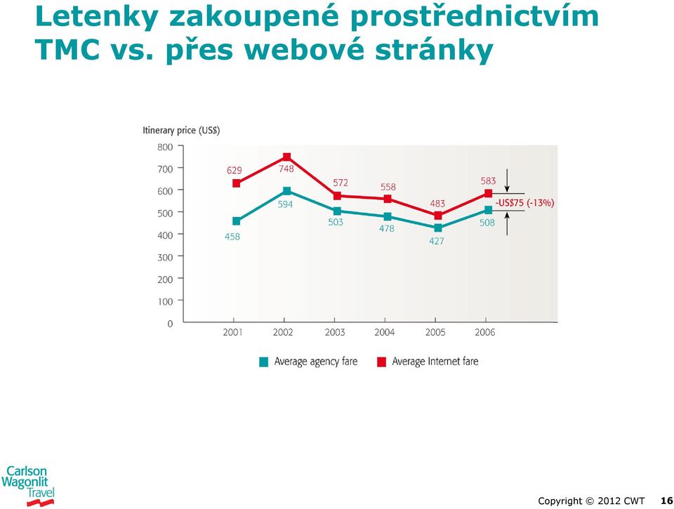 prostřednictvím