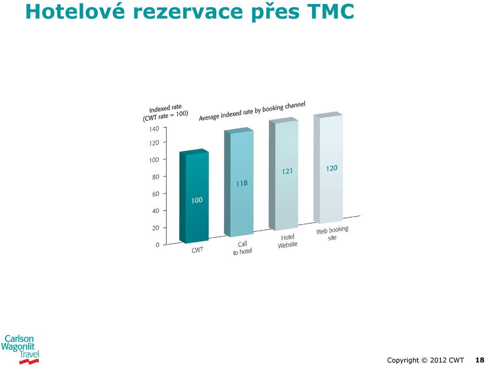 přes TMC