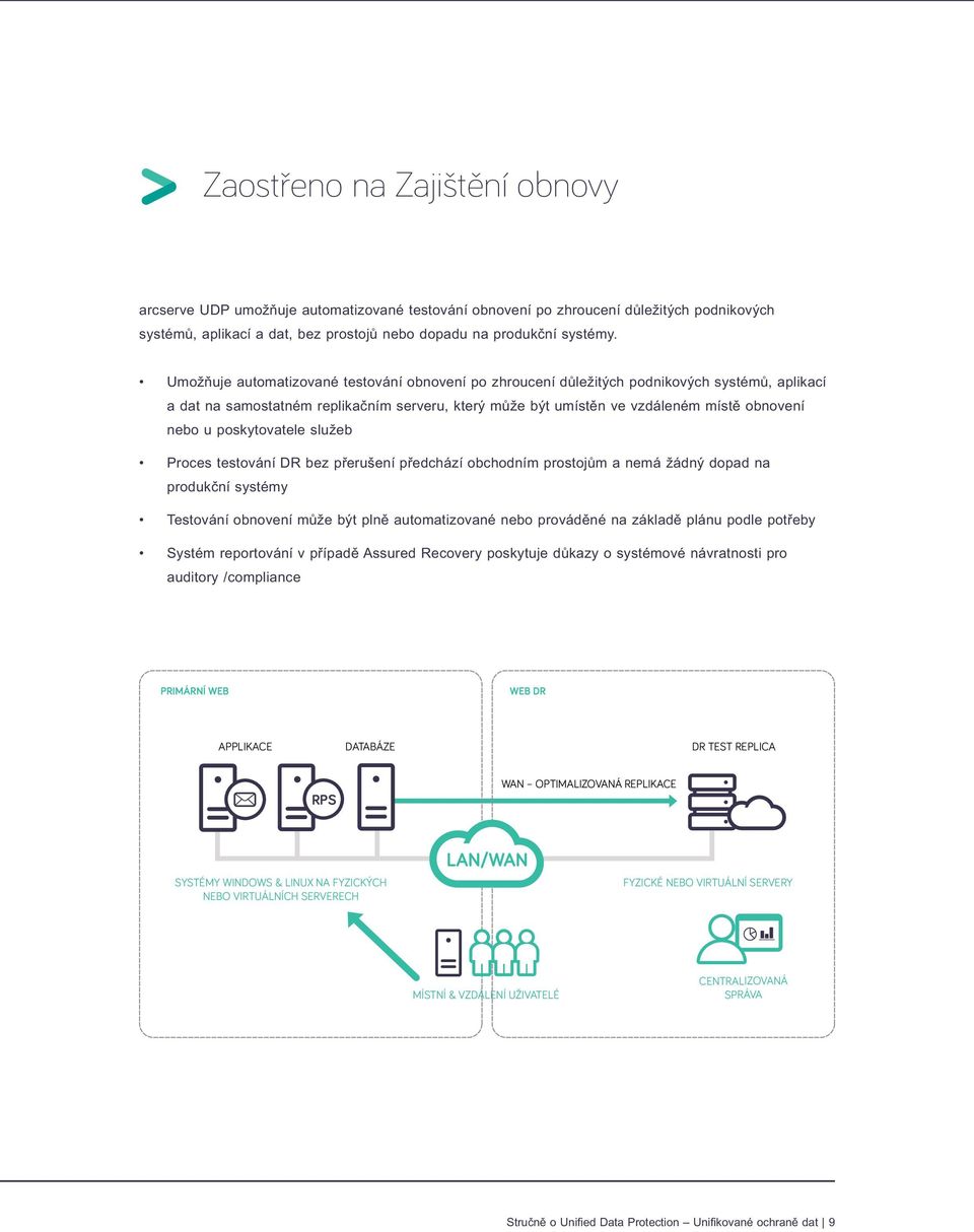 poskytovatele služeb Proces testování DR bez přerušení předchází obchodním prostojům a nemá žádný dopad na produkční systémy Testování obnovení může být plně automatizované nebo prováděné na základě