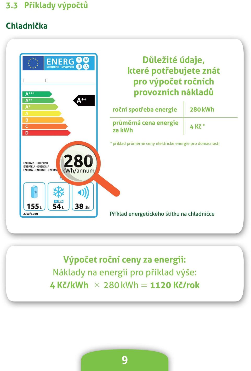 příklad průměrné ceny elektrické energie pro domácnosti Příklad energetického štítku na