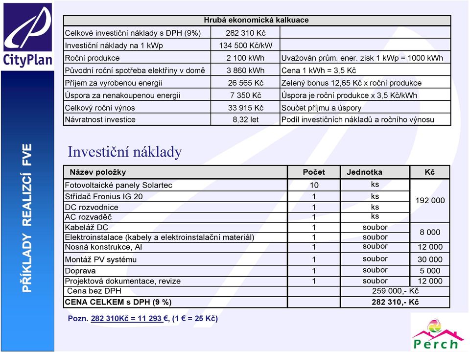 7 350 Kč Úspora je roční produkce x 3,5 Kč/kWh Celkový roční výnos 33 915 Kč Součet příjmu a úspory Návratnost investice 8,32 let Podíl investičních nákladů a ročního výnosu Investiční náklady Název