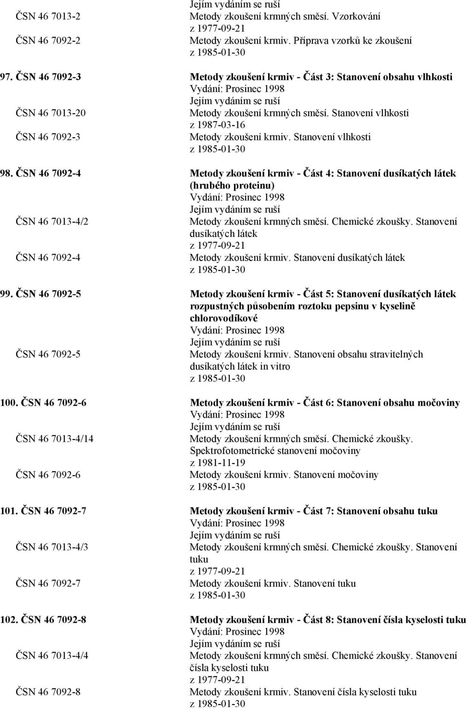 Stanovení vlhkosti z 1985-01-30 98. ČSN 46 7092-4 Metody zkoušení krmiv - Část 4: Stanovení dusíkatých látek (hrubého proteinu) ČSN 46 7013-4/2 Metody zkoušení krmných směsí. Chemické zkoušky.