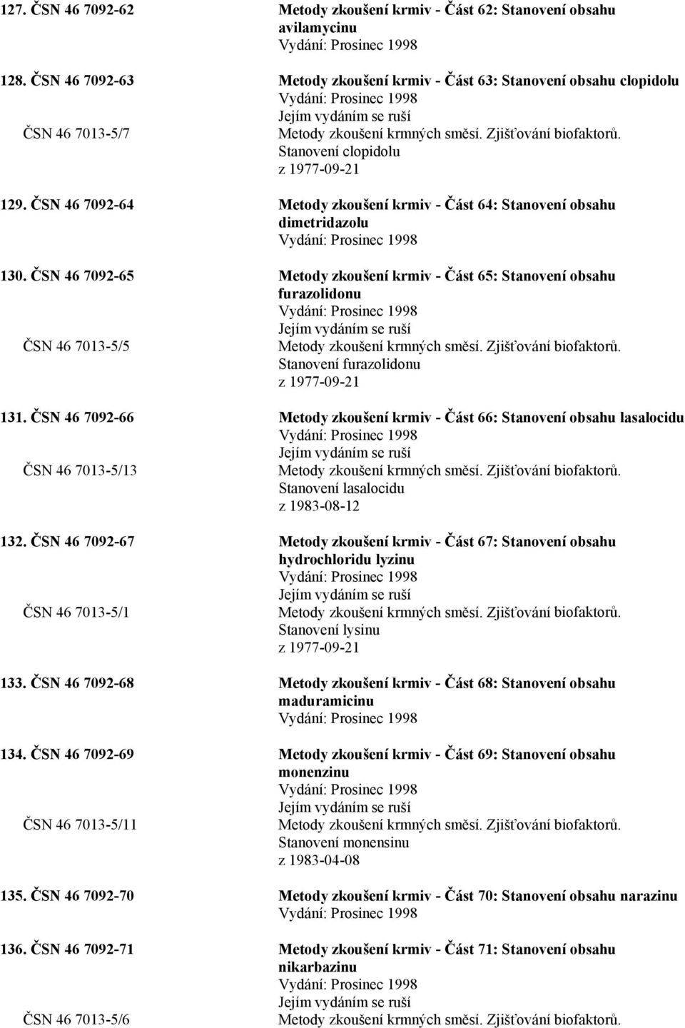 ČSN 46 7092-64 Metody zkoušení krmiv - Část 64: Stanovení obsahu dimetridazolu 130.