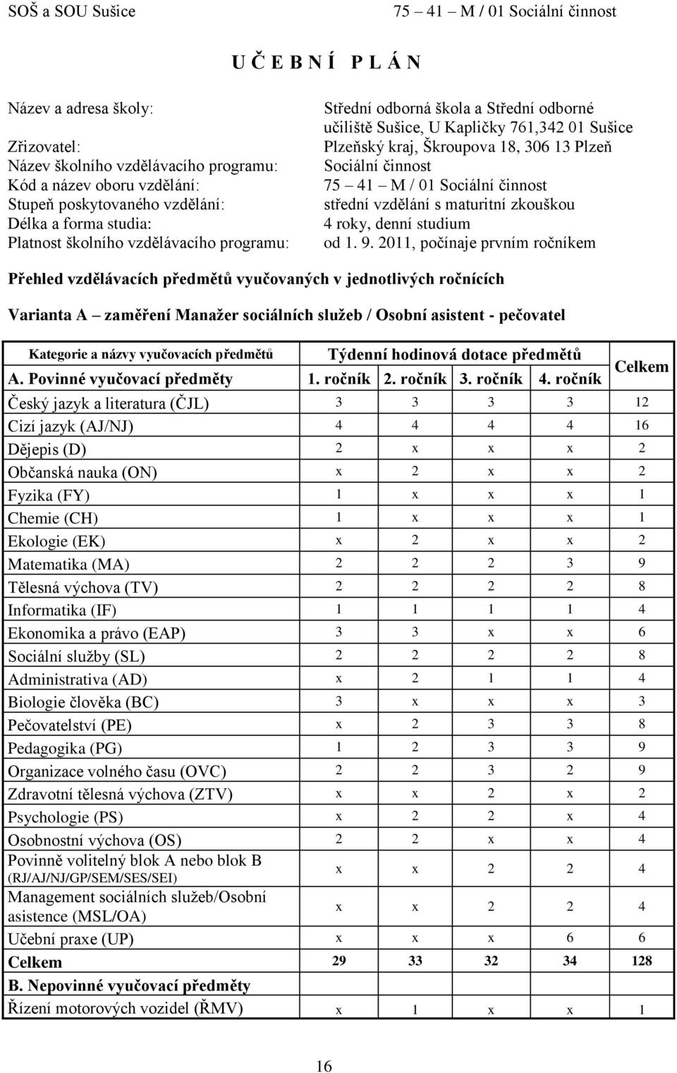 zkouškou 4 roky, denní studium od 1. 9.