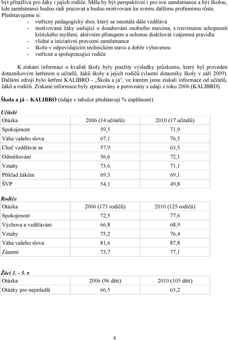 a ochotou dodržovat vzájemná pravidla - vlídné a iniciativní provozní zaměstnance - školu v odpovídajícím technickém stavu a dobře vybavenou - vstřícné a spolupracující rodiče K získání informací o