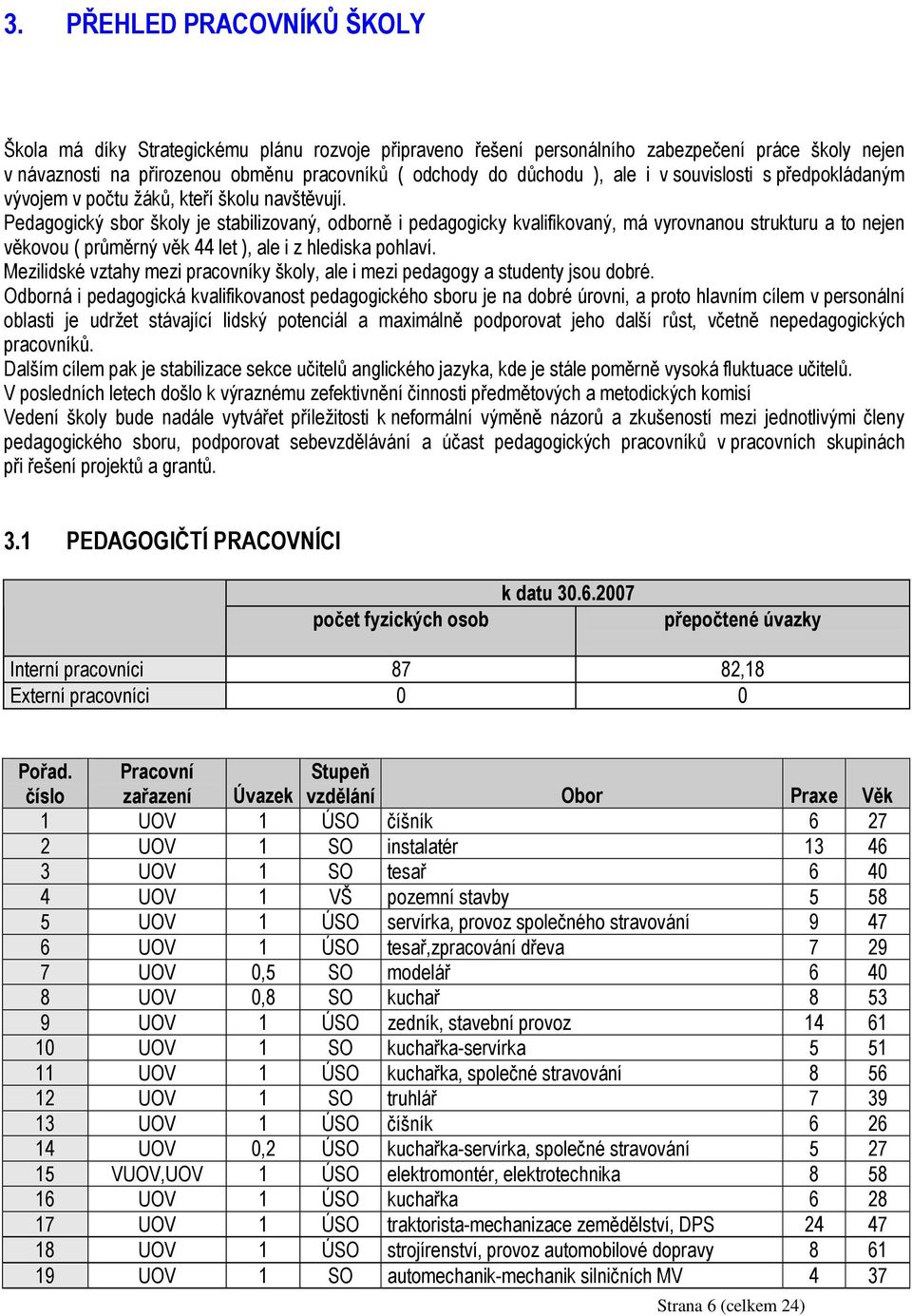 Pedagogický sbor školy je stabilizovaný, odborně i pedagogicky kvalifikovaný, má vyrovnanou strukturu a to nejen věkovou ( průměrný věk 44 let ), ale i z hlediska pohlaví.