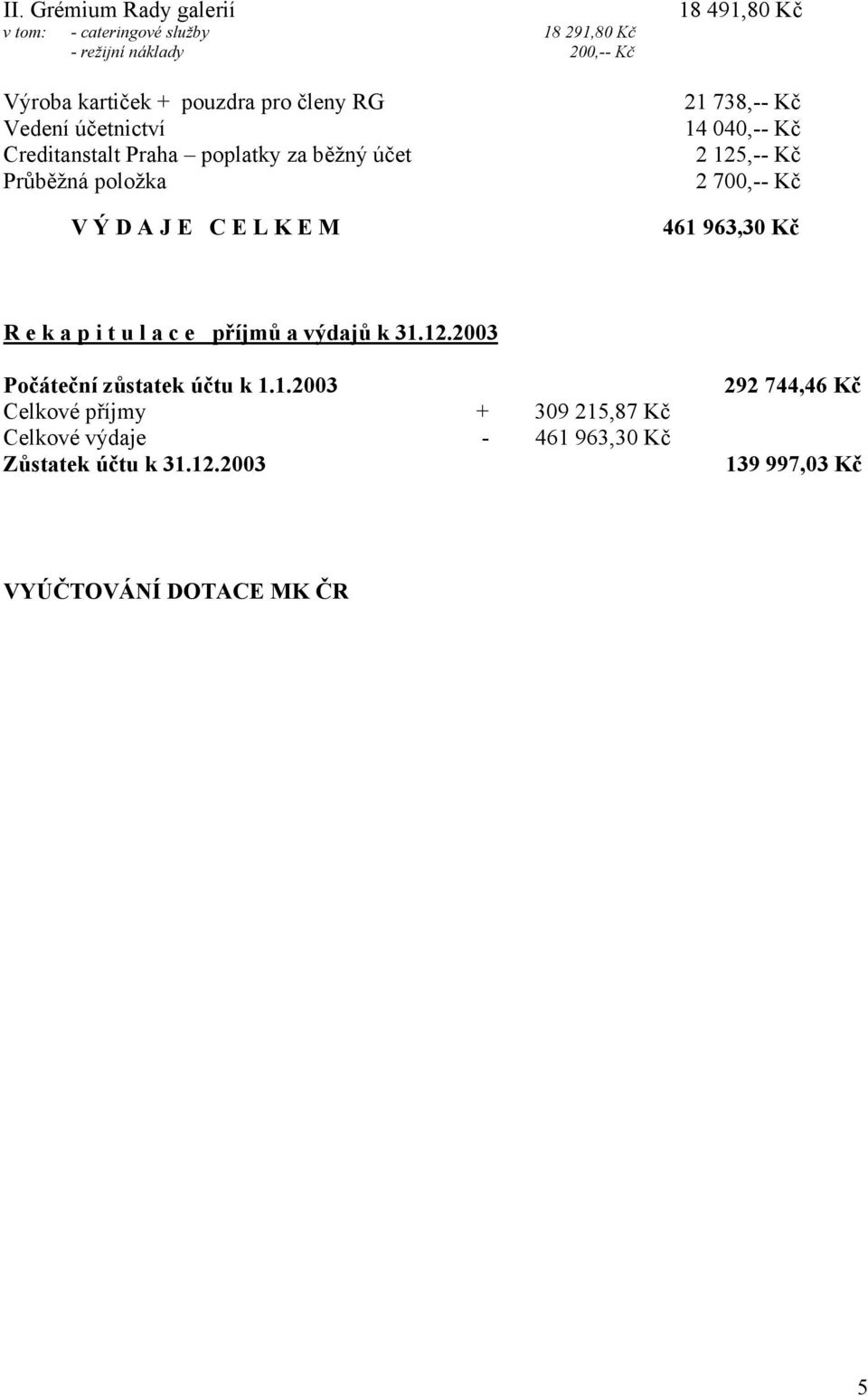 040,-- Kč 2 125,-- Kč 2 700,-- Kč 461 963,30 Kč R e k a p i t u l a c e příjmů a výdajů k 31.12.2003 Počáteční zůstatek účtu k 1.1.2003 Celkové příjmy + 309 215,87 Kč Celkové výdaje - 461 963,30 Kč Zůstatek účtu k 31.