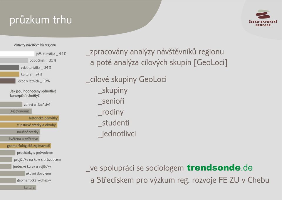 cílových skupin [GeoLoci] _cílové skupiny GeoLoci _skupiny _senioøi _rodiny _studenti