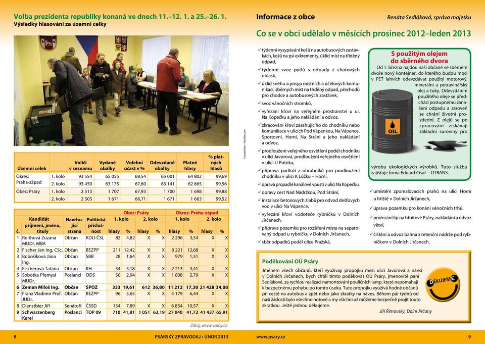 Volební účast v % Odevzdané obálky Platné hlasy % platných hlasů Územní celek Okres: 1. kolo 93 554 65 055 69,54 65 001 64 802 99,69 Praha-západ 2.