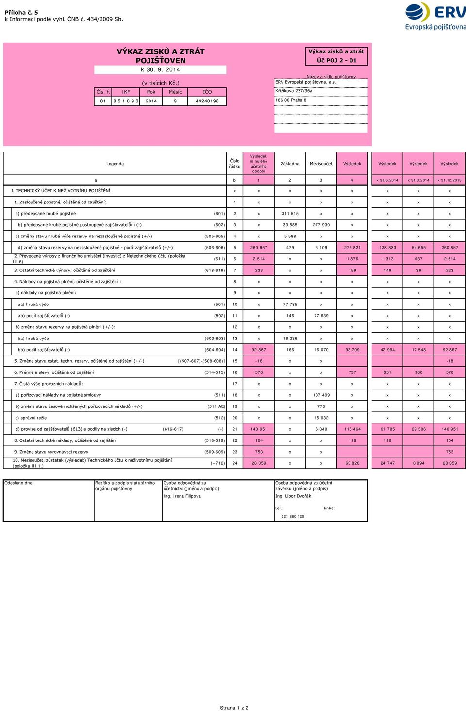 IKF Rok Měsíc IČO Křižíkova 237/36a 01 8 5 1 0 9 3 2014 9 49240196 186 00 Praha 8 Legenda Číslo řádku Výsledek minulého účetního období Základna Mezisoučet Výsledek Výsledek Výsledek Výsledek a b 1 2