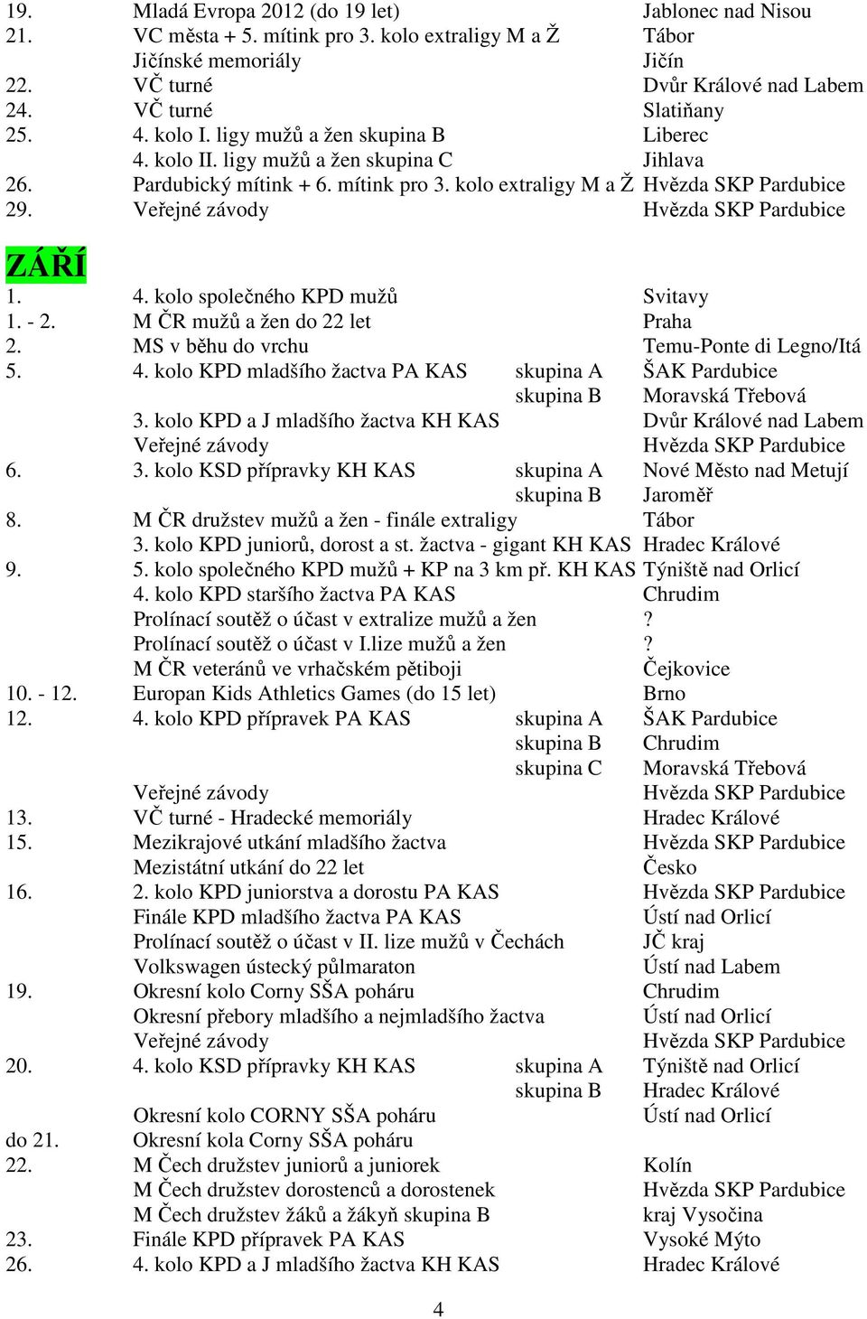 - 2. M ČR mužů a žen do 22 let Praha 2. MS v běhu do vrchu Temu-Ponte di Legno/Itá 5. 4. kolo KPD mladšího žactva PA KAS skupina A ŠAK Pardubice skupina B Moravská Třebová 3.