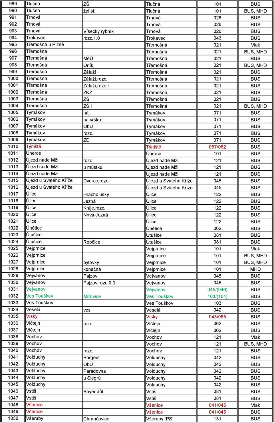 Třemošná 021 Vlak 996 Třemošná Třemošná 021 BUS, MHD 997 Třemošná MěÚ Třemošná 021 BUS 998 Třemošná Orlík Třemošná 021 BUS, MHD 999 Třemošná Záluţí Třemošná 021 BUS 1000 Třemošná Záluţí,rozc.