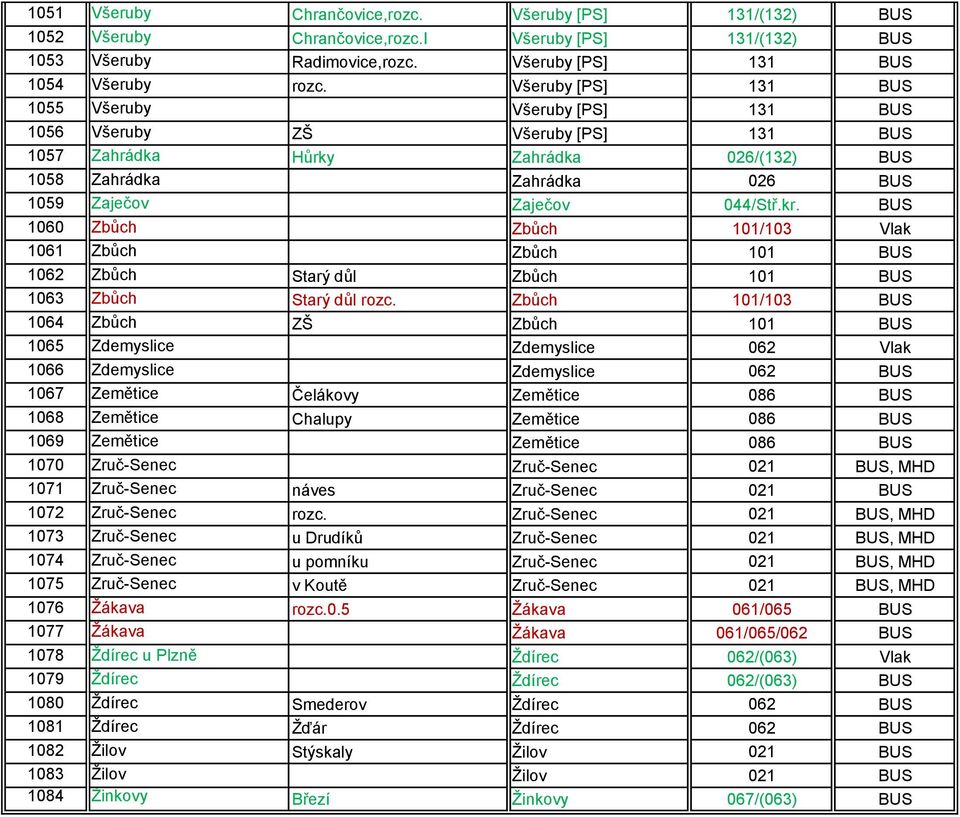 BUS 1060 Zbůch Zbůch 101/103 Vlak 1061 Zbůch Zbůch 101 BUS 1062 Zbůch Starý důl Zbůch 101 BUS 1063 Zbůch Starý důl rozc.