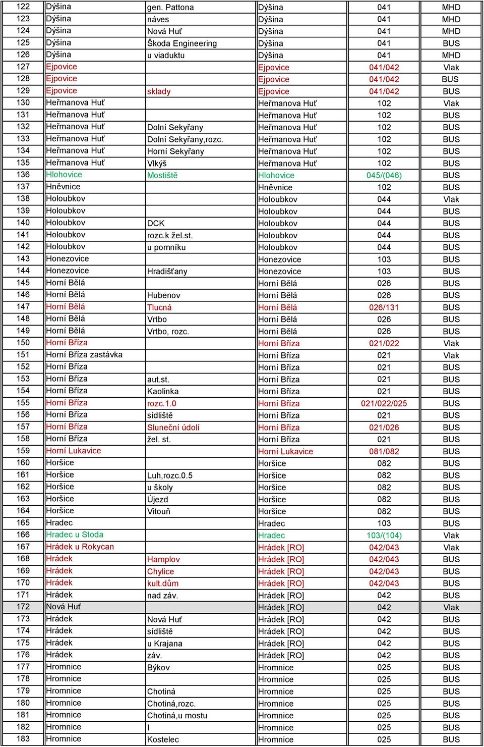 041/042 Vlak 128 Ejpovice Ejpovice 041/042 BUS 129 Ejpovice sklady Ejpovice 041/042 BUS 130 Heřmanova Huť Heřmanova Huť 102 Vlak 131 Heřmanova Huť Heřmanova Huť 102 BUS 132 Heřmanova Huť Dolní