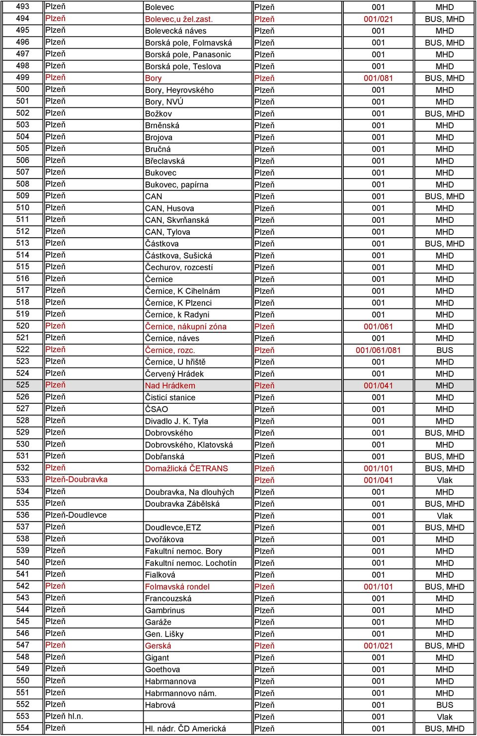 001 MHD 499 Plzeň Bory Plzeň 001/081 BUS, MHD 500 Plzeň Bory, Heyrovského Plzeň 001 MHD 501 Plzeň Bory, NVÚ Plzeň 001 MHD 502 Plzeň Boţkov Plzeň 001 BUS, MHD 503 Plzeň Brněnská Plzeň 001 MHD 504