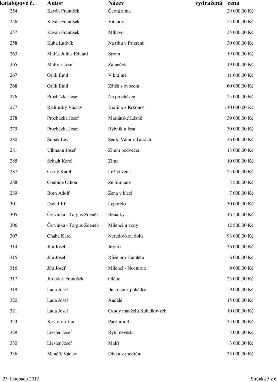 Václav Krajina z Krkonoš 140 000,00 Kč 278 Procházka Josef Mariánské Lázně 39 000,00 Kč 279 Procházka Josef Rybník u lesa 30 000,00 Kč 280 Šimák Lev Sedlo Váhu v Tatrách 36 000,00 Kč 281 Ullmann