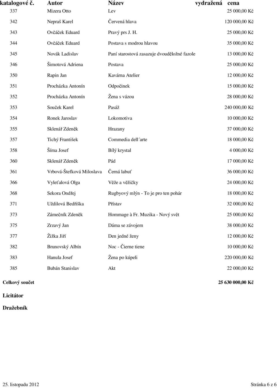 Jan Kavárna Atelier 12 000,00 Kč 351 Procházka Antonín Odpočinek 15 000,00 Kč 352 Procházka Antonín Žena s vázou 28 000,00 Kč 353 Souček Karel Pasáž 240 000,00 Kč 354 Ronek Jaroslav Lokomotiva 10