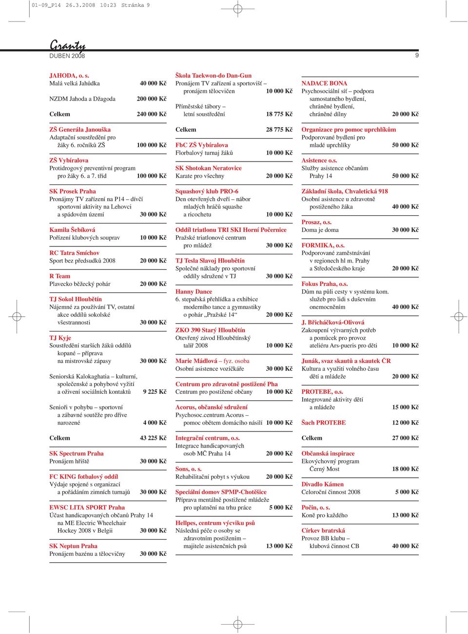 soustředění 18 775 Kč NADACE BONA Psychosociální síť podpora samostatného bydlení, chráněné bydlení, chráněné dílny 20 000 Kč ZŠ Generála Janouška Adaptační soustředění pro žáky 6.