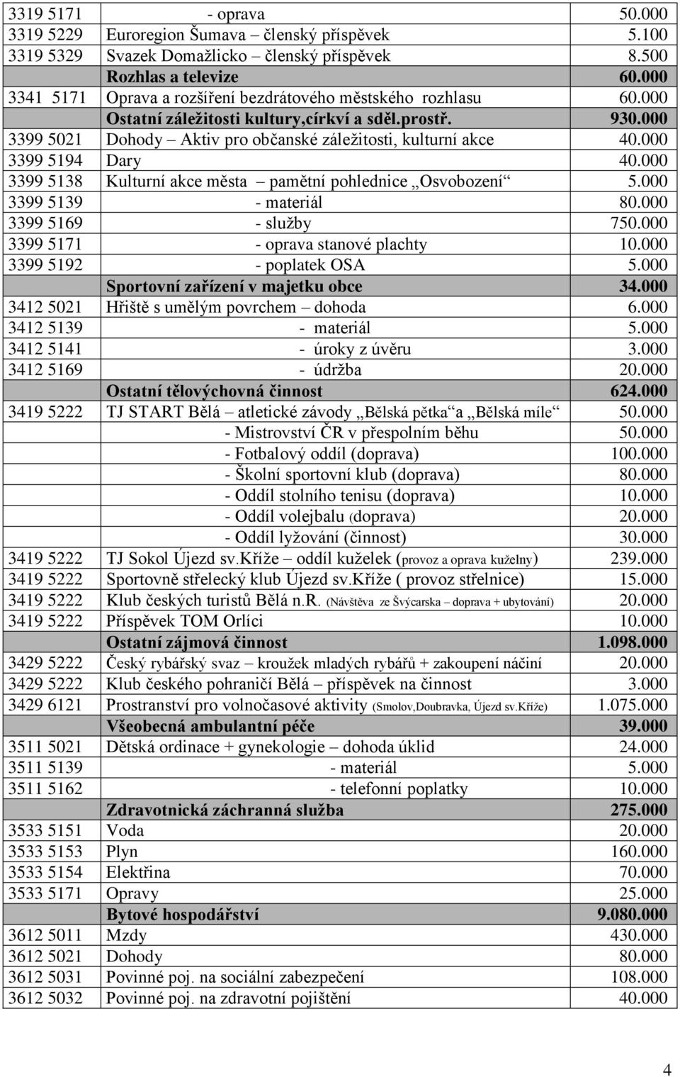 000 3399 5194 Dary 40.000 3399 5138 Kulturní akce města pamětní pohlednice Osvobození 5.000 3399 5139 - materiál 80.000 3399 5169 - služby 750.000 3399 5171 - oprava stanové plachty 10.