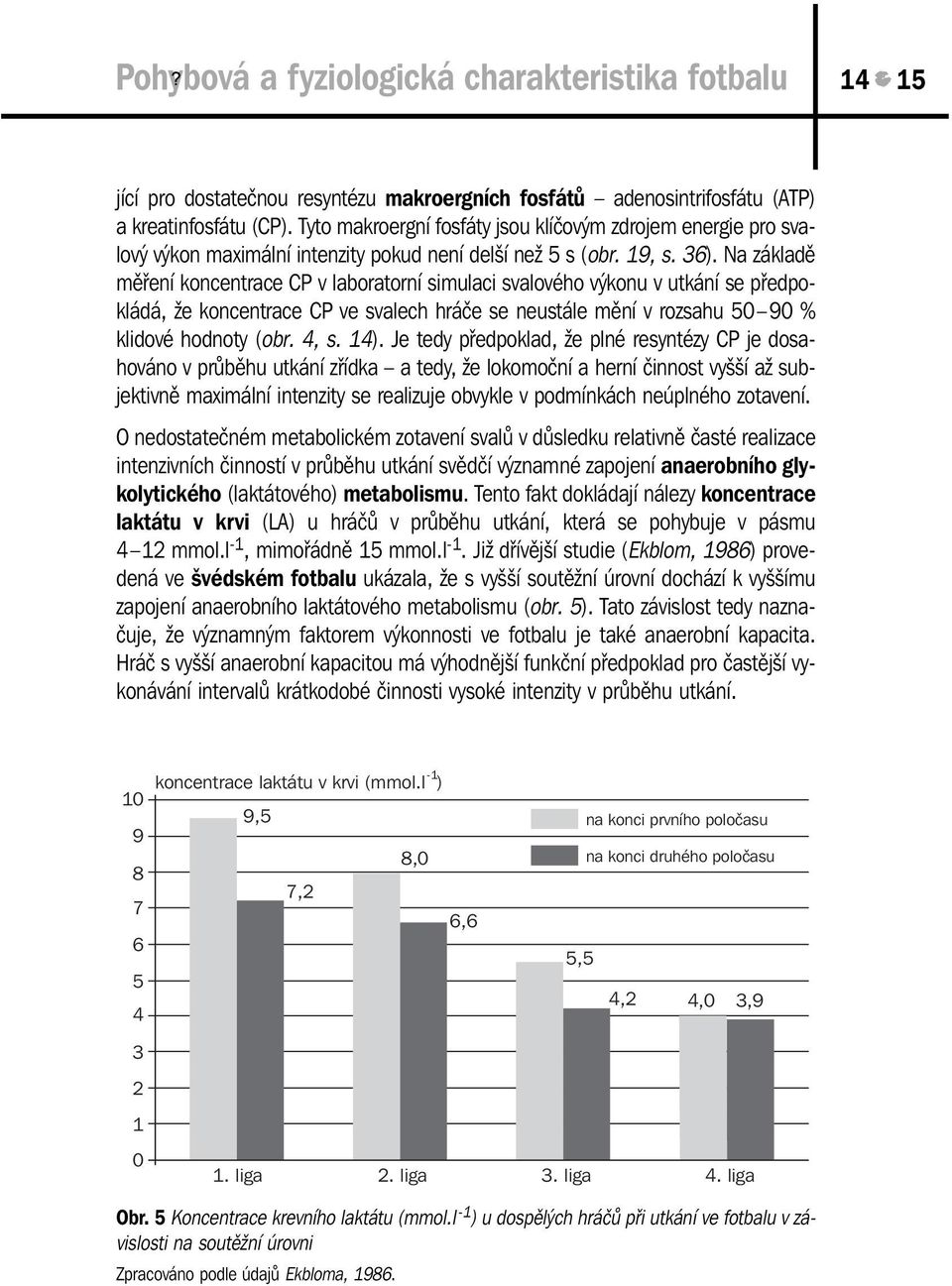 Na základě měření koncentrace CP v laboratorní simulaci svalového výkonu v utkání se předpokládá, že koncentrace CP ve svalech hráče se neustále mění v rozsahu 50 90 % klidové hodnoty (obr. 4, s. 14).