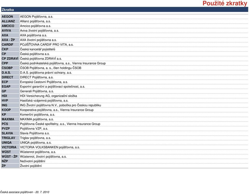 s., člen holdingu ČSOB D.A.S. D.A.S. pojišťovna právní ochrany, a.s. DIRECT DIRECT Pojišťovna, a.s. ECP Evropská Cestovní Pojišťovna, a.s. EGAP Exportní garanční a pojišťovací společnost, a.s. GP Generali Pojišťovna, a.