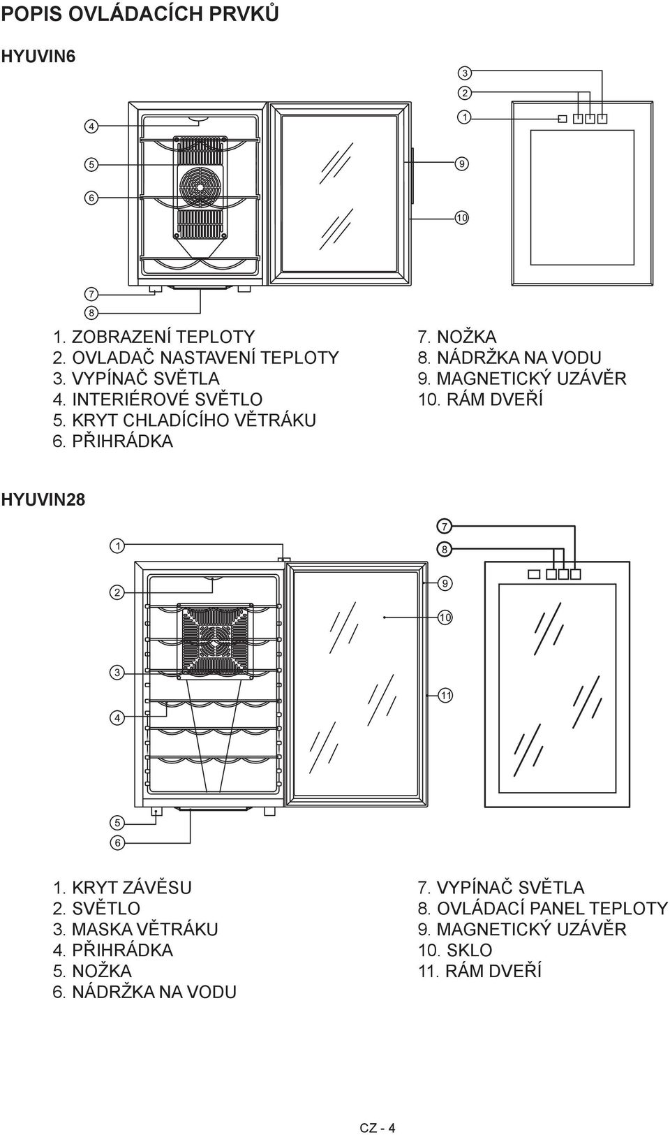 KRYT CHLADÍCÍHO VĚTRÁKU 6. PŘIHRÁDKA HYUVIN28 1. KRYT ZÁVĚSU 7. VYPÍNAČ SVĚTLA 2. SVĚTLO 8.