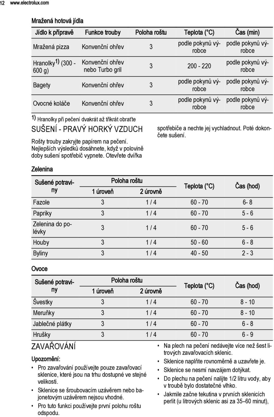 ohřev 3 Ovocné koláče Konvenční ohřev 3 1) Hranolky při pečení dvakrát až třikrát obraťte SUŠENÍ - PRAVÝ HORKÝ VZDUCH Rošty trouby zakryjte papírem na pečení.